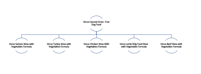 Verus Canned Dog Food (Grain-Free)