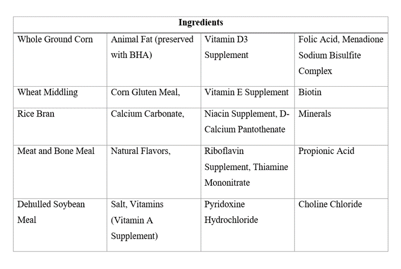 Ingredients of Nutrena River Run Dog Food